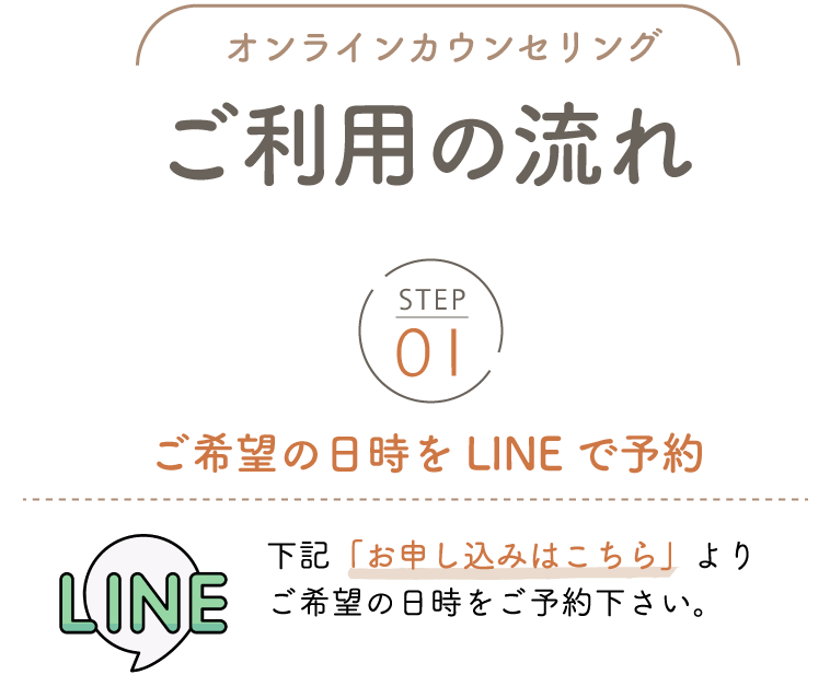 リアボーテ公認オンラインカウンセリングの流れ①
